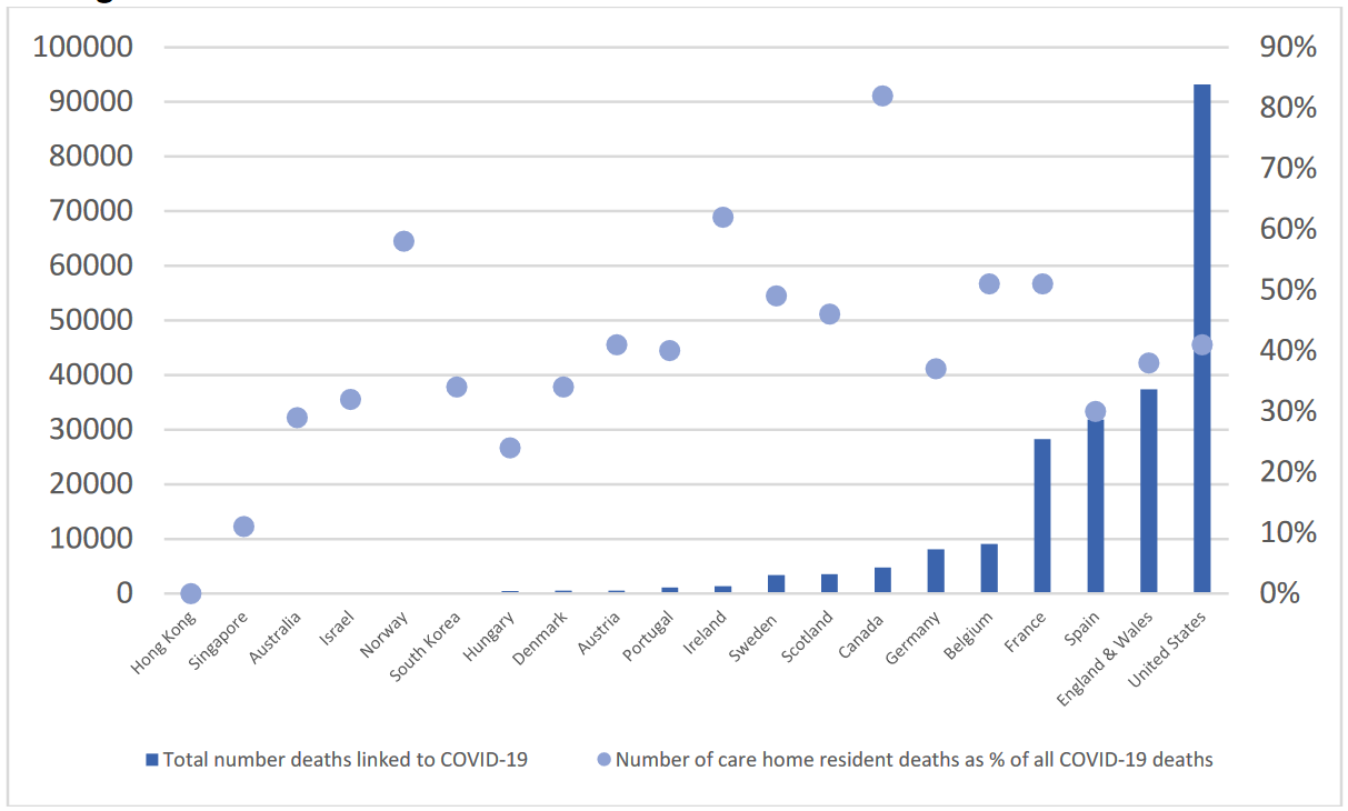 מקרי מוות בבית אבות מוחלטים ואחוזים (LTCCovid)