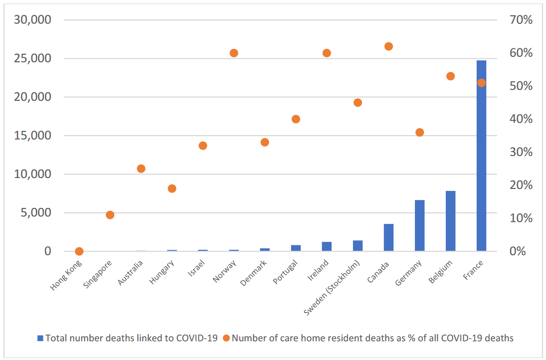 מקרי מוות בבתי אבות, מספרים מוחלטים ובאחוזים