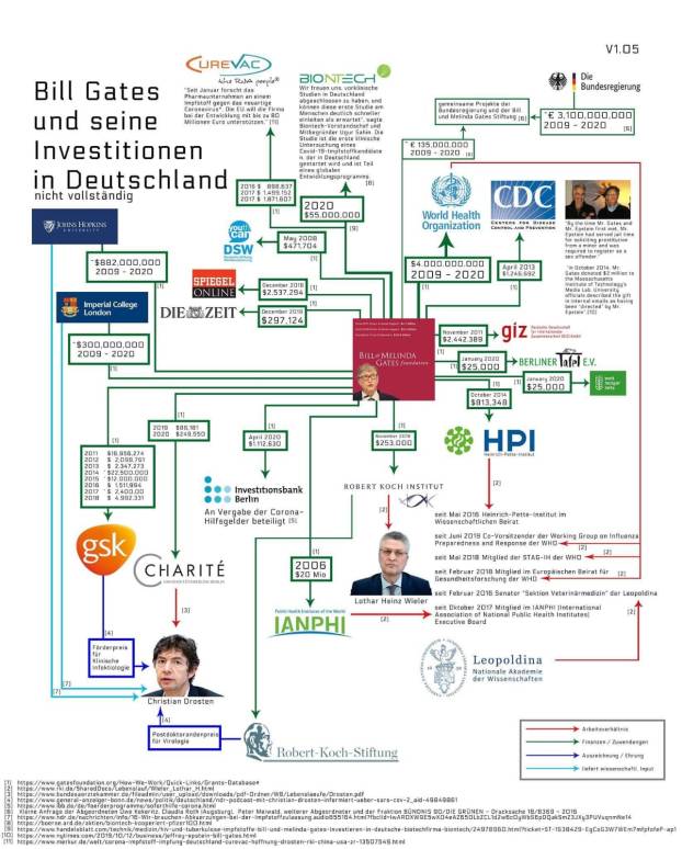 רשת המימון של גייטס בגרמניה