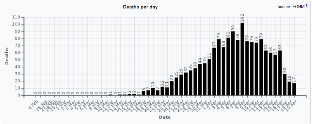 מספר מקרי המוות שנמצאו חיוביים בבדיקה בשבדיה (FOHM/Wikipedia)